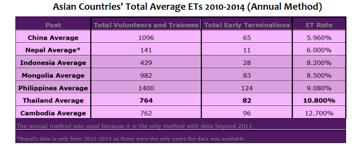 Asian Countries TAET