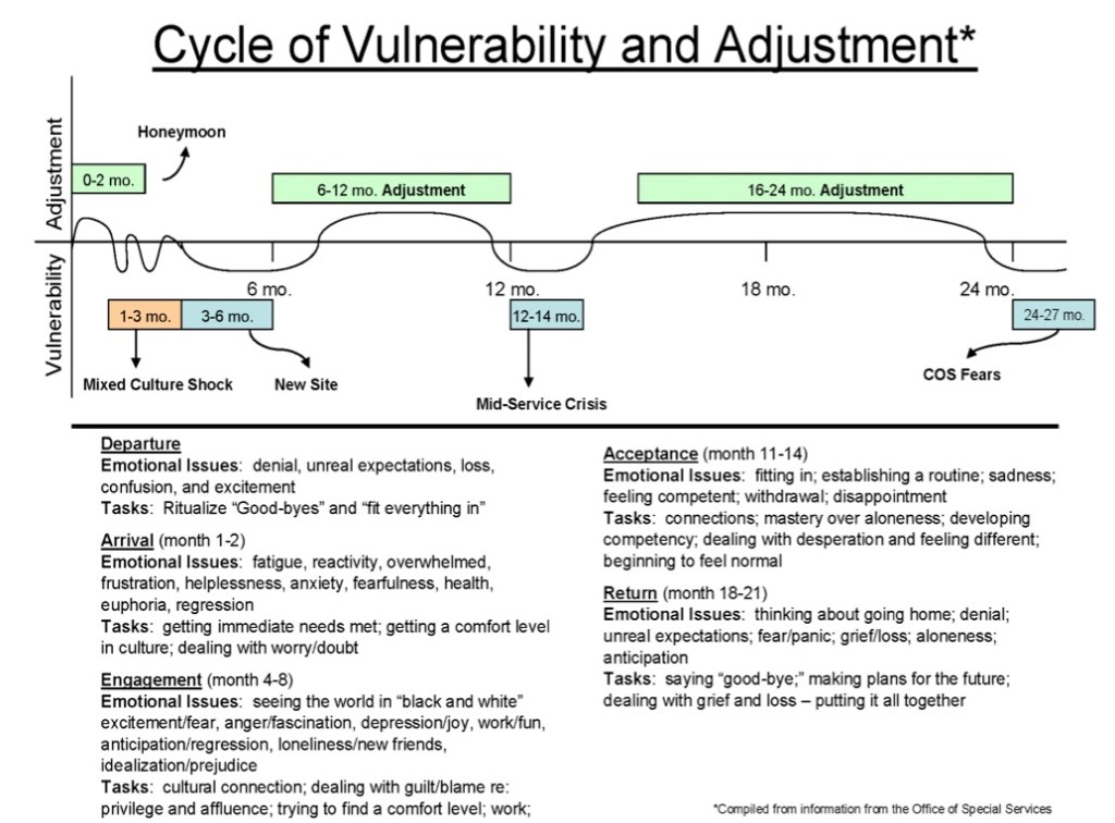 Defeating the Mid-Service&nbsp;Slump