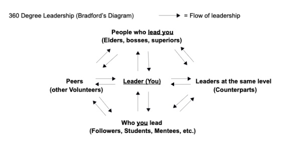 360 Degrees Pt. 5 – Closing the Circle – Series&nbsp;Recap